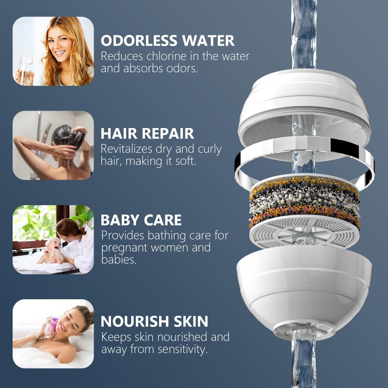 SHLLKTTRY Bath Water Filter for Tub Faucet with Overflow,2,500 Gallons of Filtration,Remove contaminants,Chlorineand Fluoride,Hard Water Softener,Enhances the Health of Skin,Hair,Nails(Premium Version) - Image 2